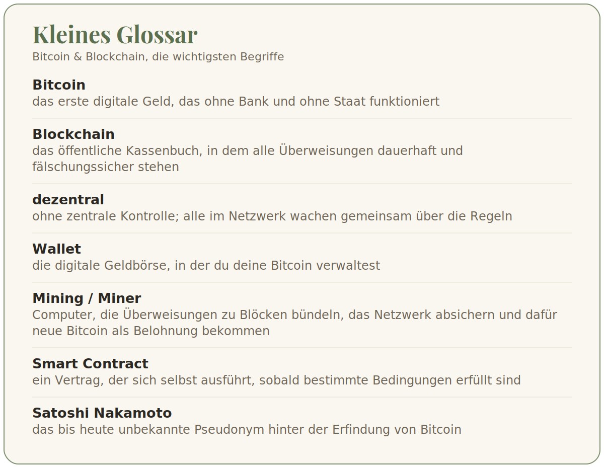 Begriffe dieser Ausgabe: Bitcoin, Blockchain, Wallet, Mining und mehr