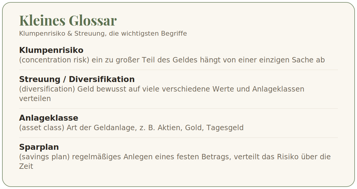Glossar: Klumpenrisiko, Streuung, Anlageklasse, Sparplan