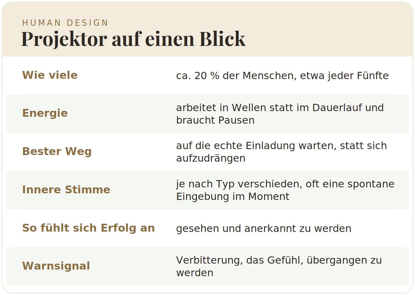 Human Design Projektor — Kurzübersicht