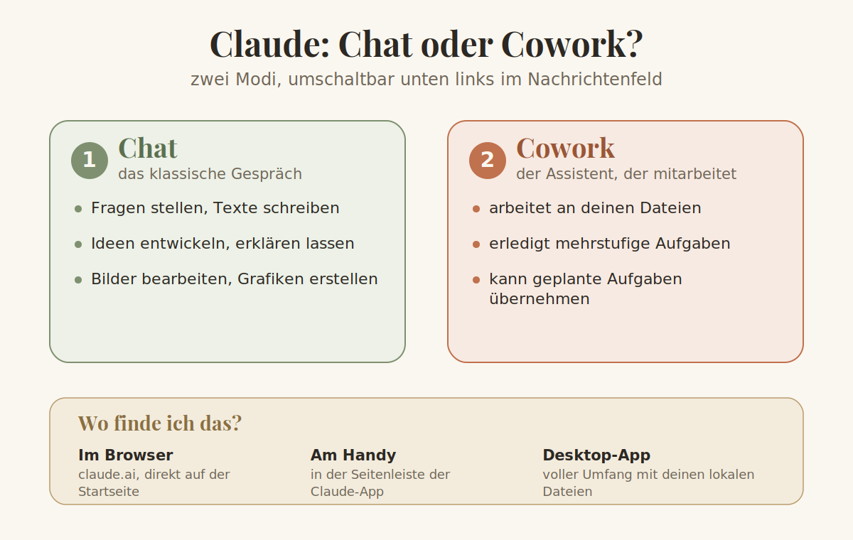 Schaubild: Claude verbindet sich mit verschiedenen Tools